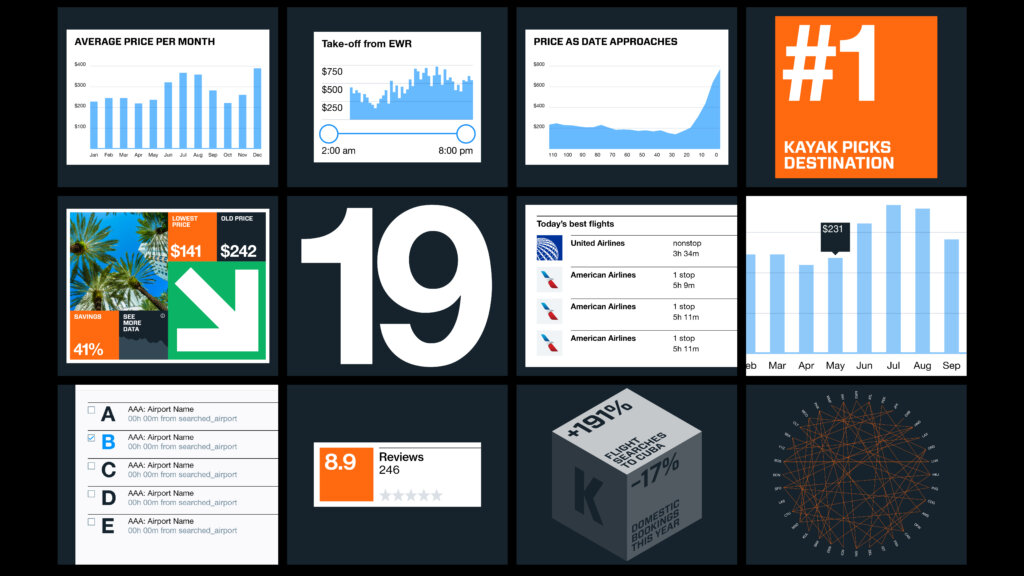 Different types of data visualization for KAYAK, designed by FAY.